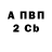 Бутират BDO 33% Andrey MILOVIDOV